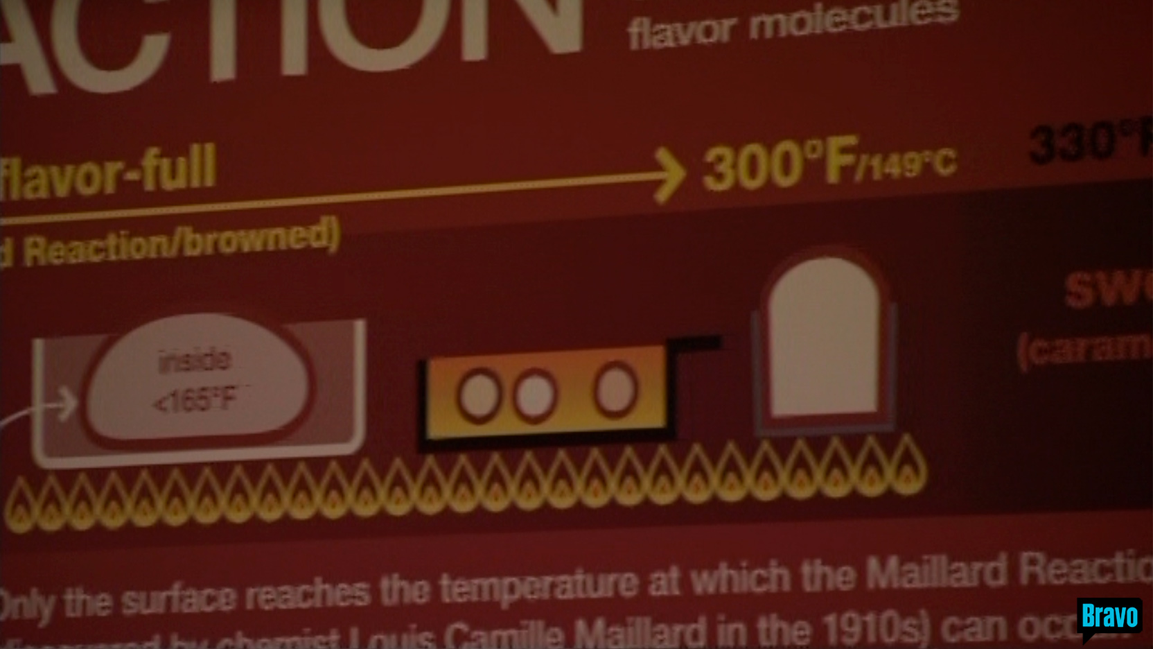 Camera zoom in on illustration on Maillard reaction temperatures at which baking, browning, and burning occur, 
                                                                                        on the set of Bravo TV&rsquo;s Top Chef Masters &ldquo;Blinded Me with Science&rdquo; episode.