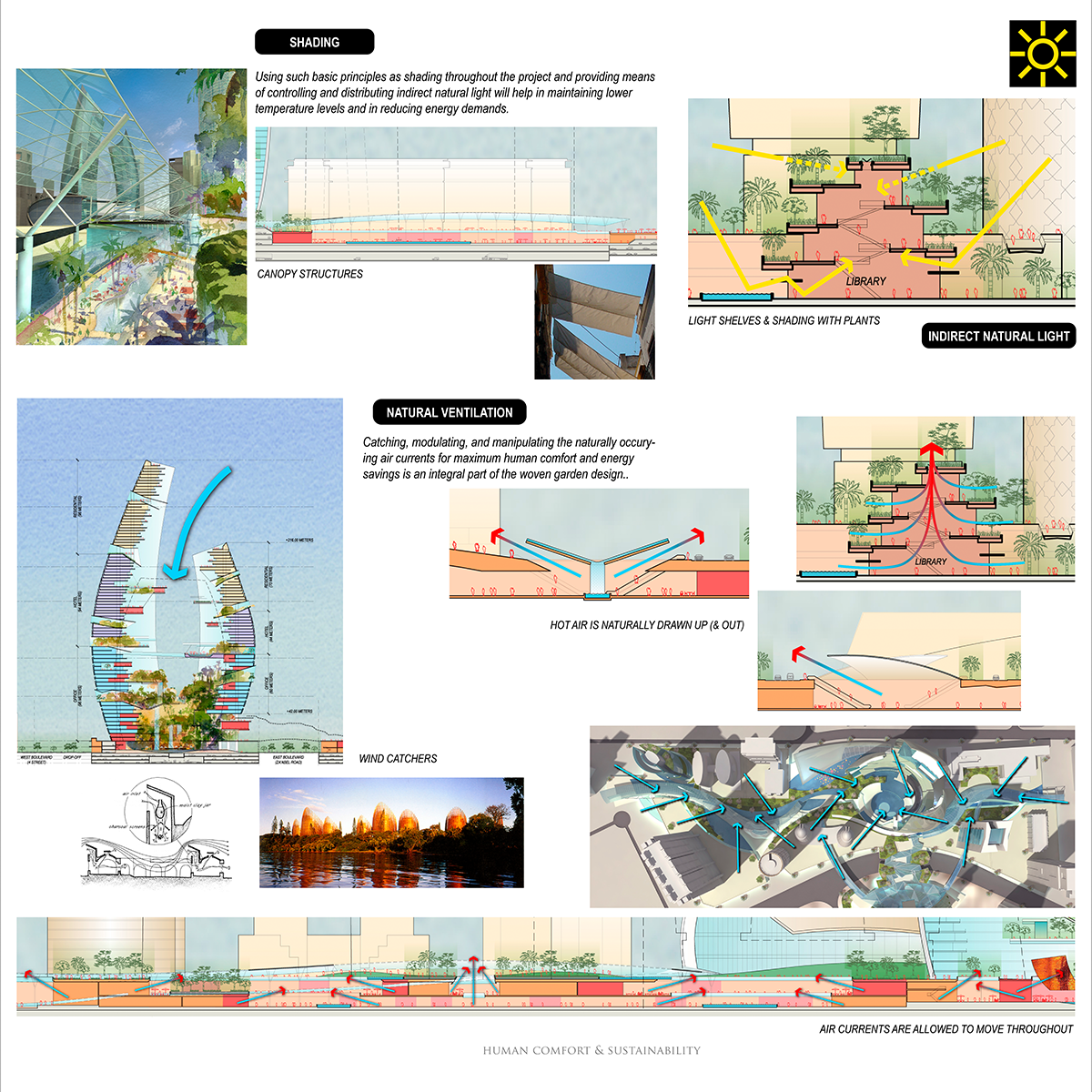 colored section diagrams showing sustainability concepts for a huge retail & entertainment project in Dubai
