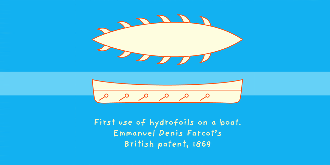 Diagram of the first use of hydrofoils on a boat, Emmanuel Denis Farcot&rsquo;s British patent, 1869, in cream and orange lines against a blue background.