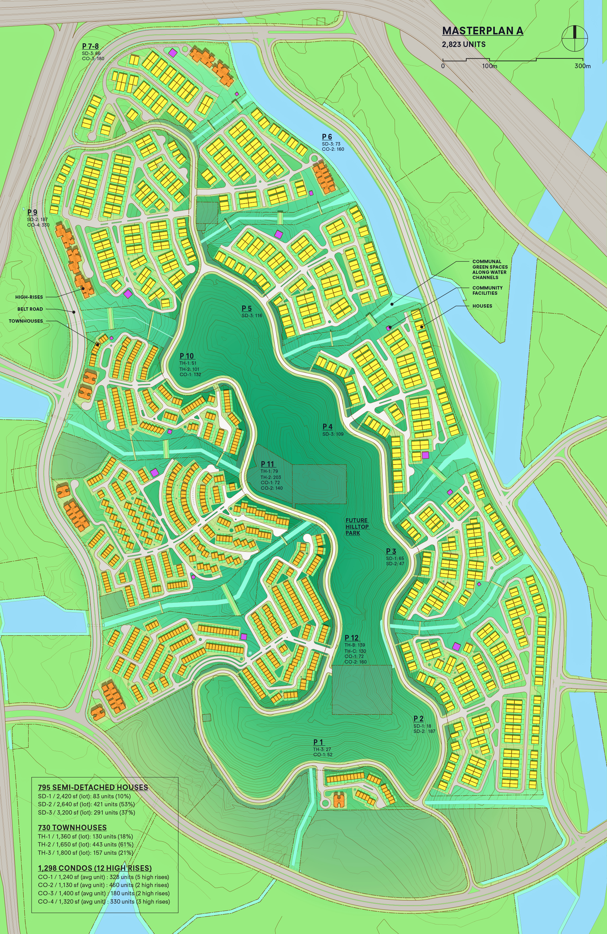Colored Masterplan (option) A of the whole hill, showing housing types mainly organized by parcels, with semi-detached houses on the east  and north parcels, townhouses on the west parcels, and condo towers at the base of north and west parcels.
                                                            The complex, twisted slopes, and irregular parcel shapes stand out, as do the communal green-space drainage channels between the parcels, and the big amorphic park at spanning the top 1/3 area of the hill.
                                                            The 2,823 housing unit count breaks down into: 795 semi-detached houses, 730 townhouses, and 1,289 condo units in 12 condo towers.